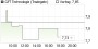 GFT Technologies-Aktie: Marktwachstum und steigende Margen versprechen Kurspotenzial! - Aktienanalyse (Edison Investment Research) | Aktien des Tages | aktiencheck.de
